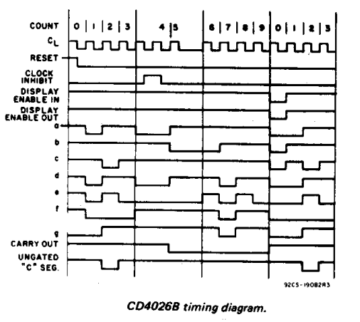 CD4026B Timing Diagram