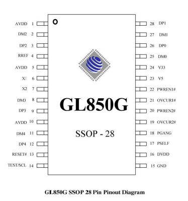 GL850G Pinout and Pin Functions